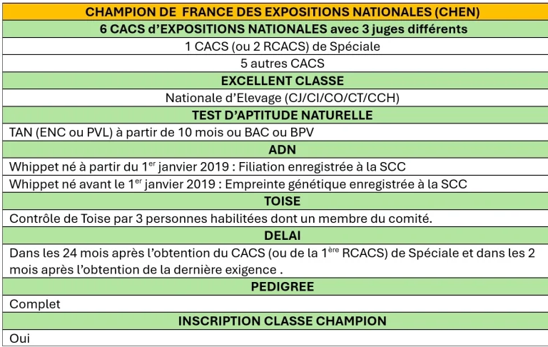 Conditions champion de France des expositions nationales