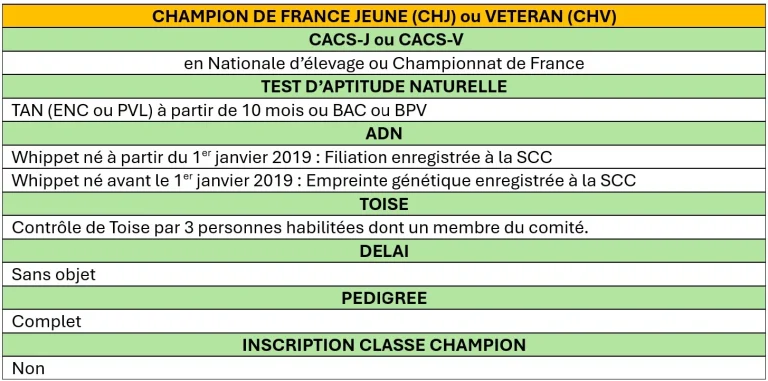 Conditions champion de France jeune ou vétéran