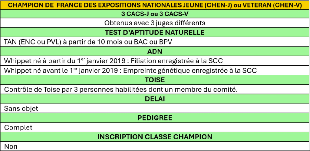 Champion des Expositions Nationales Jeunes